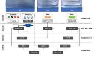 斯特鲁斯：我们没有退路了 今天这场比赛是必须要赢的