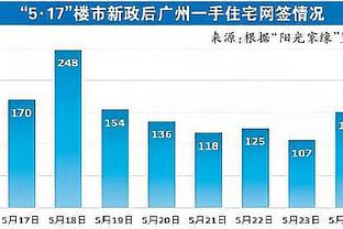 阿德巴约谈马丁复出：他坐在板凳席上看起来像个悲伤小狗